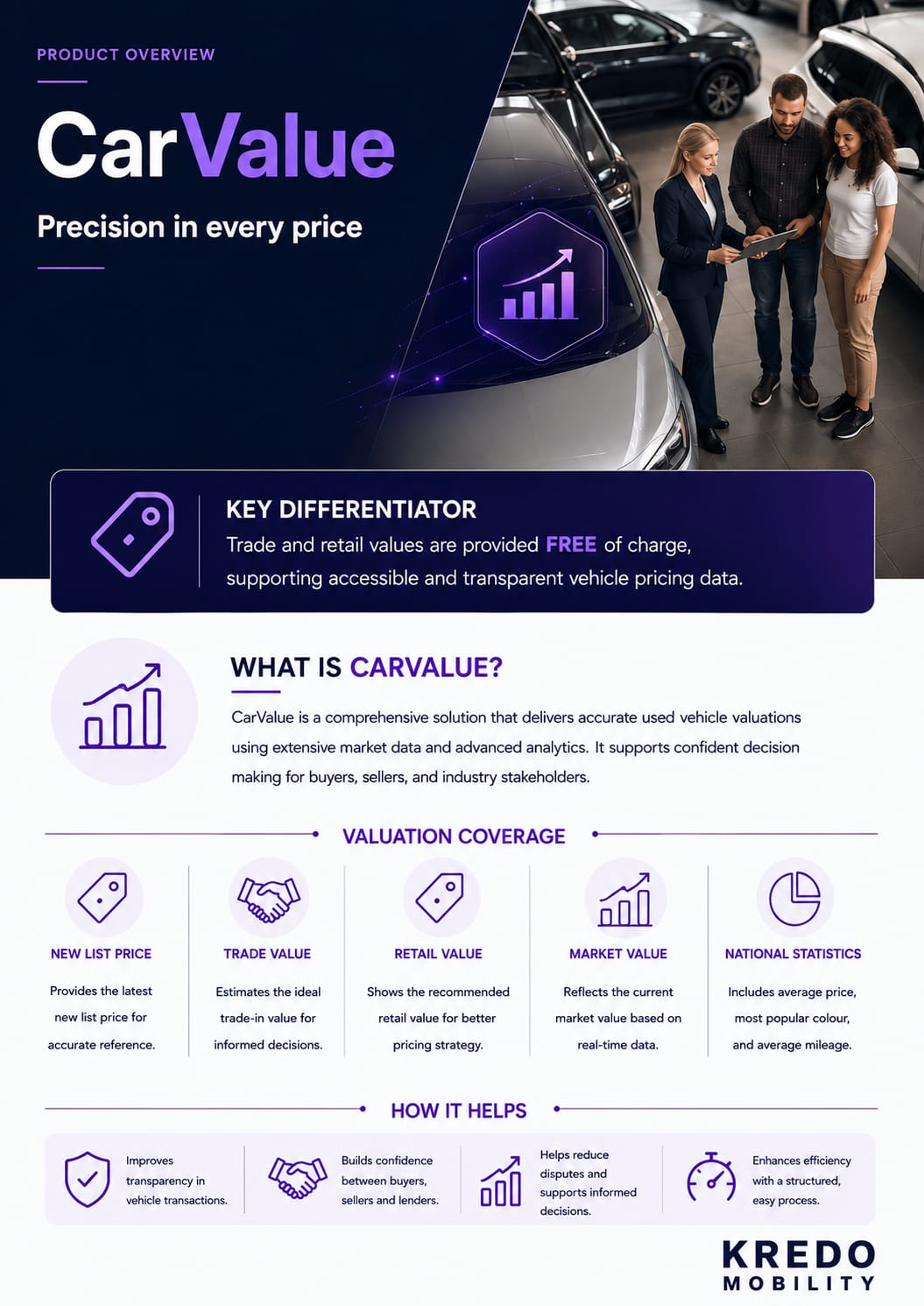 CarValue by Kredo Mobility